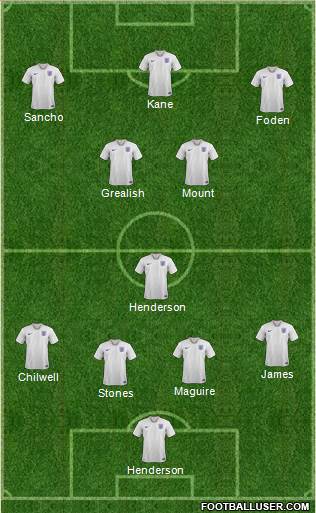 England Formation 2021