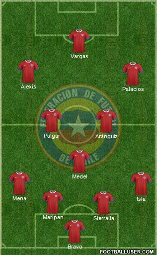 Chile Formation 2021