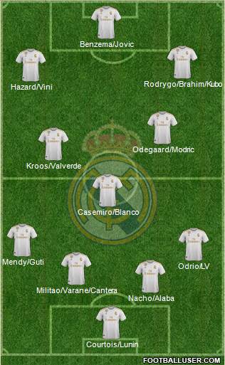 Real Madrid C.F. Formation 2021