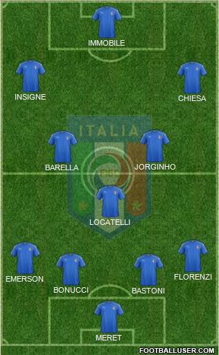 Italy Formation 2021