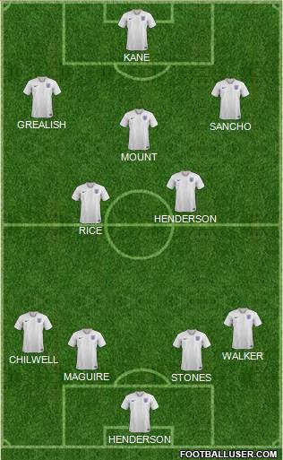 England Formation 2021