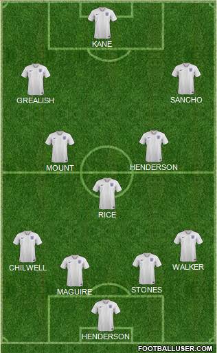 England Formation 2021