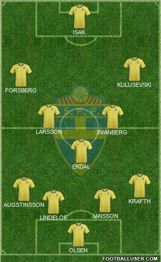 Sweden Formation 2021