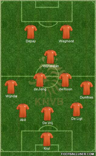 Holland Formation 2021