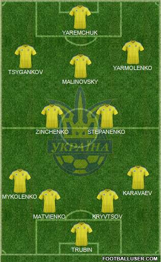 Ukraine Formation 2021