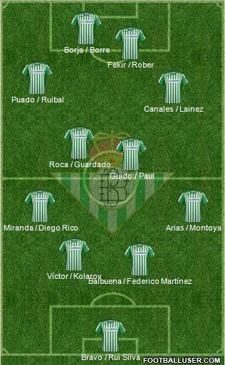 Real Betis B., S.A.D. Formation 2021