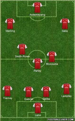 Arsenal Formation 2021