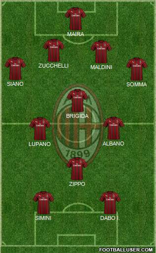 A.C. Milan Formation 2021