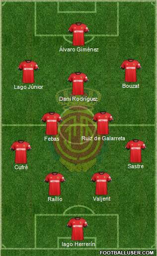 R.C.D. Mallorca S.A.D. Formation 2021