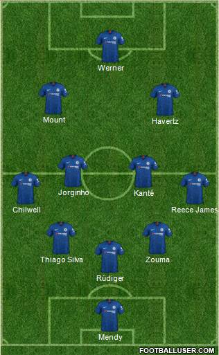 Chelsea Formation 2021