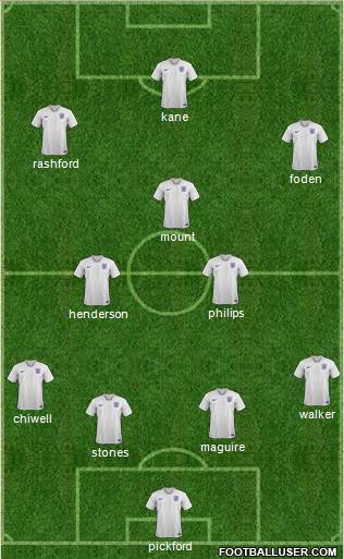 England Formation 2021