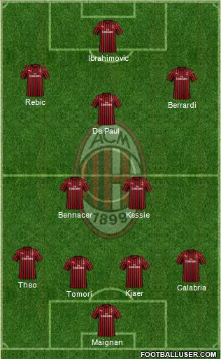 A.C. Milan Formation 2021