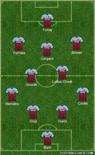 West Ham United Formation 2021