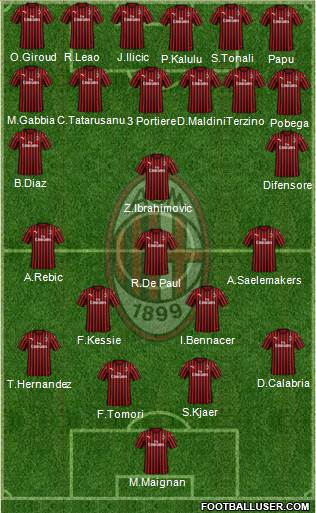 A.C. Milan Formation 2021