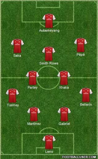 Arsenal Formation 2021