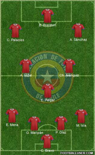 Chile Formation 2021