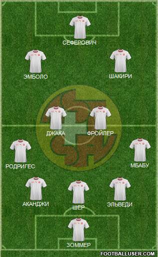 Switzerland Formation 2021