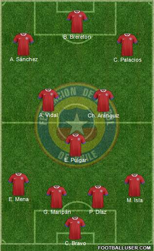 Chile Formation 2021