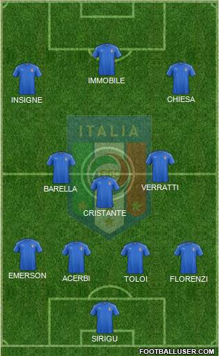 Italy Formation 2021