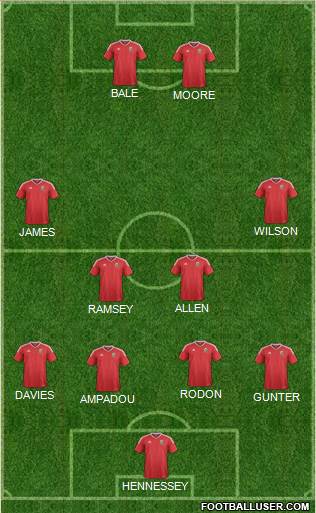 Wales Formation 2021