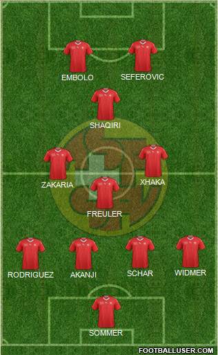 Switzerland Formation 2021