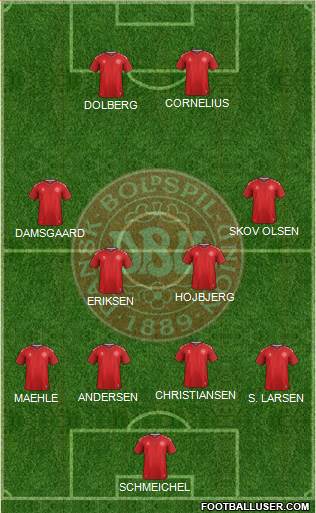 Denmark Formation 2021