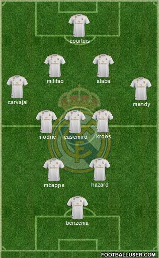 Real Madrid C.F. Formation 2021