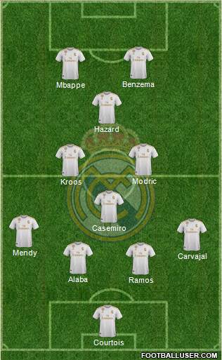 Real Madrid C.F. Formation 2021