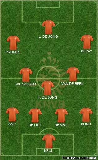 Holland Formation 2021