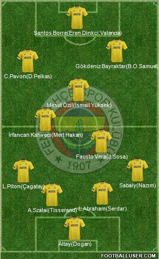 Fenerbahçe SK Formation 2021