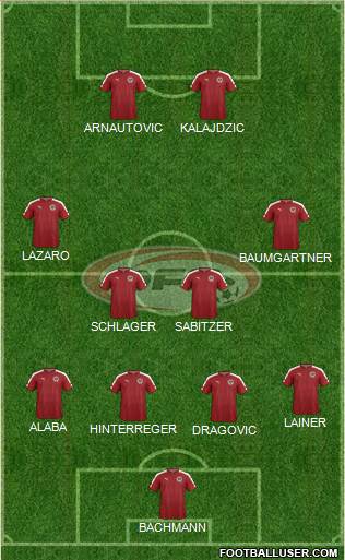 Austria Formation 2021