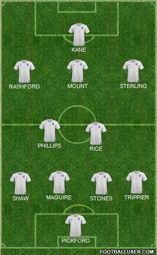 England Formation 2021