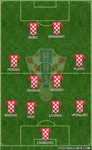 Croatia Formation 2021