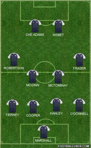 Scotland Formation 2021