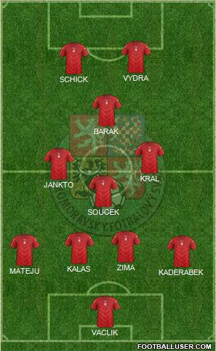 Czech Republic Formation 2021