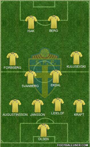 Sweden Formation 2021