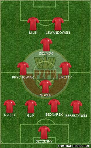 Poland Formation 2021