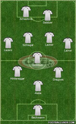 Austria Formation 2021