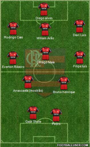 CR Flamengo Formation 2021