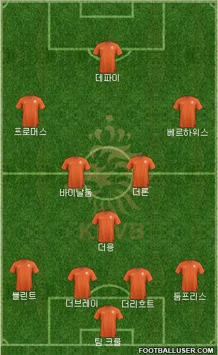 Holland Formation 2021