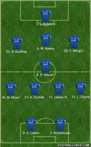 Everton Formation 2021