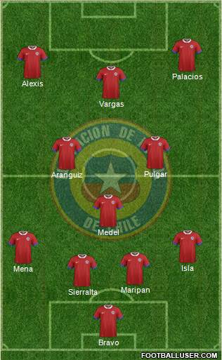 Chile Formation 2021