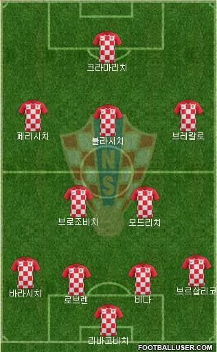 Croatia Formation 2021