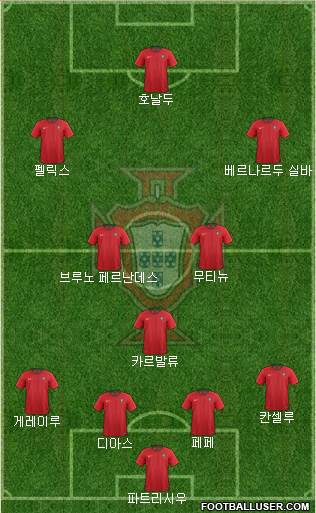 Portugal Formation 2021