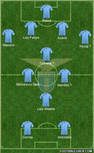 S.S. Lazio Formation 2021