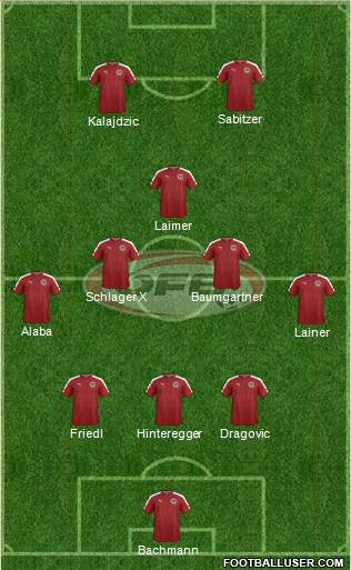 Austria Formation 2021