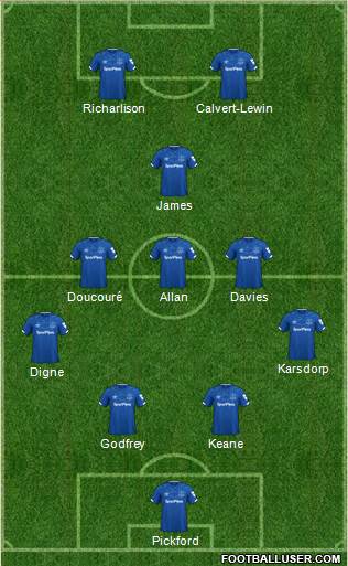 Everton Formation 2021