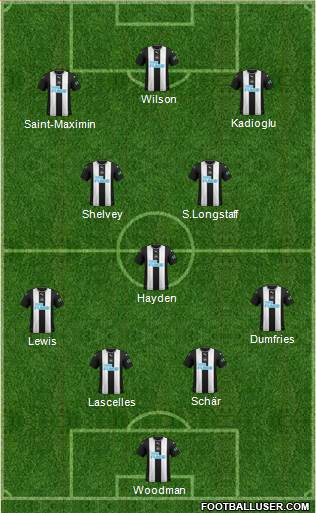 Newcastle United Formation 2021