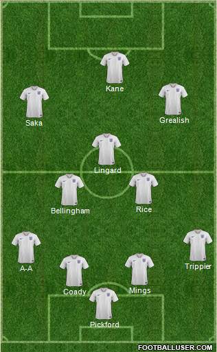 England Formation 2021