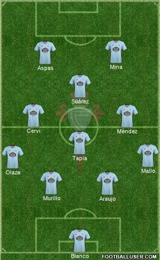 R.C. Celta S.A.D. Formation 2021